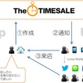 TheTIMESALE