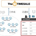 TheTIMESALE