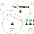 TheTIMESALE