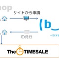 TheTIMESALE