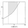 トルネード中心にあるブラックホールの質量の下限値（横軸は衝撃波速度、灰色は質量範囲）