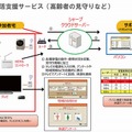 生活支援サービス