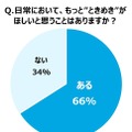 日常においてもっと“ときめき”がほしいと思うことはあるか