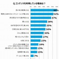 “ときめき”コンテンツを利用している理由