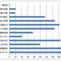 満足している内容