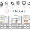 「Tableau」の利用範囲