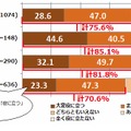 Twitterを利用した防災・減災情報の活用は役に立つと考えるか