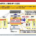 WebOTXとBIG-IPの連携に関する説明図