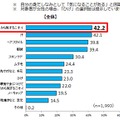 「職場の身だしなみ」として「実際に気をつけている・ケアしている」こと