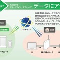 有線LANでの利用イメージ