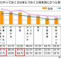 小学生のうちにやっておく又は学んでおくと将来役に立つと思うこと