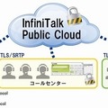 パブリッククラウドPBXサービス　イメージ図