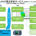 「無線LAN　定期電波診断サービス」イメージ