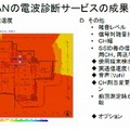 通信速度なども見える化する