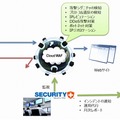 「セキュリティ・プラス Webサイトプロテクションサービス」イメージ