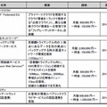 サービスの価格および提供開始時期