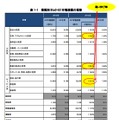 業種別BtoC-EC市場規模の推移