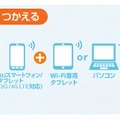 「au Wi-Fi SPOT」利用イメージ