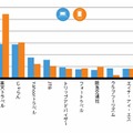 トップ10の旅行予約サービス 2014年7月 利用者数(千人)