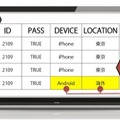 「Capyリスクベース認証」の活用イメージ