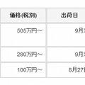 新製品・ソリューションの価格・出荷日