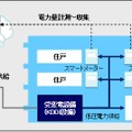 サービスの提供イメージ