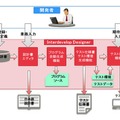 システムのイメージ