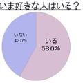 いま好きな人はいる？