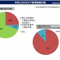 学校におけるICT環境整備計画