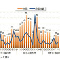 円滑化法関連倒産月次推移