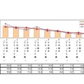 胃の不調を感じ始めた年齢（n＝840名）