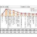 胃の不調時の対応（n＝840名）