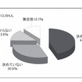 使い方のルール（児童・生徒）