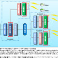 ポケットベルのシステム構成図