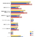 LINEの不便だと思う点（n=932人）