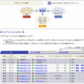 ユーザインタフェース例