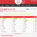 総合ランキングTOP30