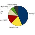 2014年第2四半期 国内スマートフォン出荷台数 ベンダー別シェア（IDC Japan株式会社／2014年9月2日発表）