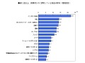 中学生の食事代わり「アイスクリーム」が当たり前？！意外な結果が〜ネットエイジア調べ 画像