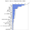 4-2
食事代わり、間食を選ぶポイント