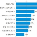 他企業のどういった考え方・ポイントを特に参考にしているか