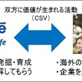 ネスレ日本「カカオプラン インターンシップコース」