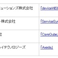 動作確認済みの各種クラウドサービス