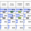 電子マネーの各ブランド認知・利用経験