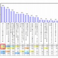 電子マネーの利用を増やしたきっかけ