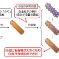 九州大学と科学技術振興機構、白金粒径と密度の低減による白金表面有効活用する技術を開発