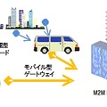 利用イメージ