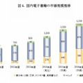 国内電子書籍の市場規模推移