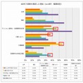 60代で資格を取得した理由