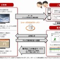 販売店向けのテレビ見守りサービスの概要